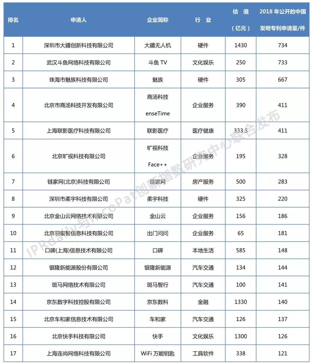 pe体育全称官方网站与incoPat