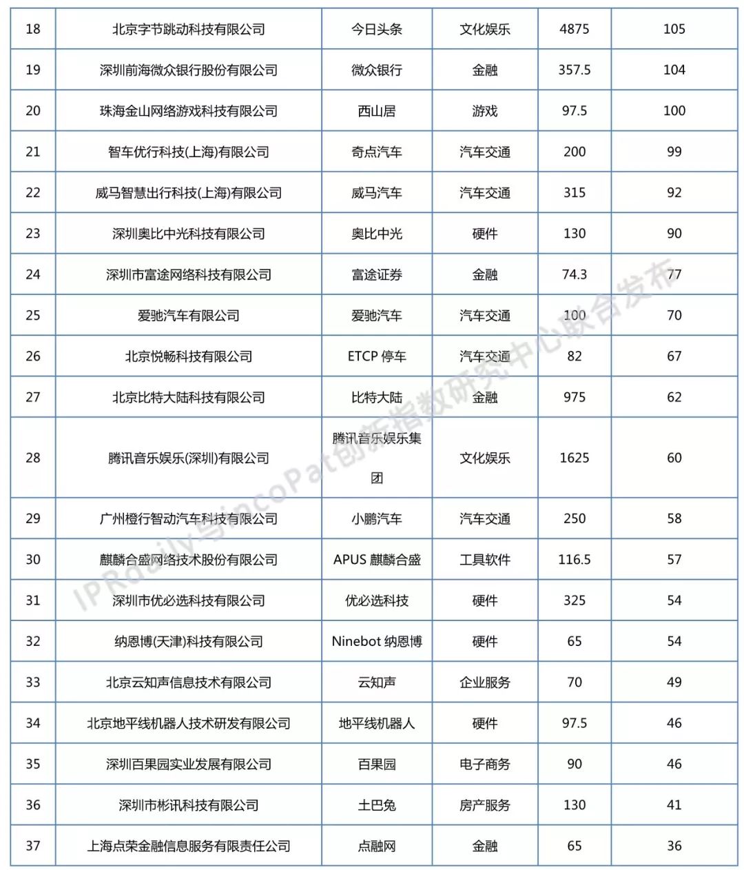 数据提取