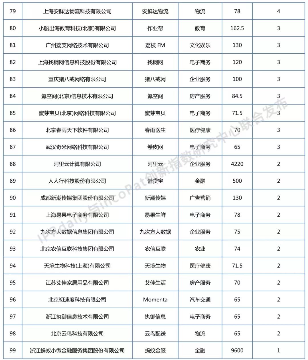 数据范围为截止2018年1月1日至2