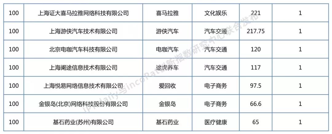 在国家pe体育全称官方网站局公开的发