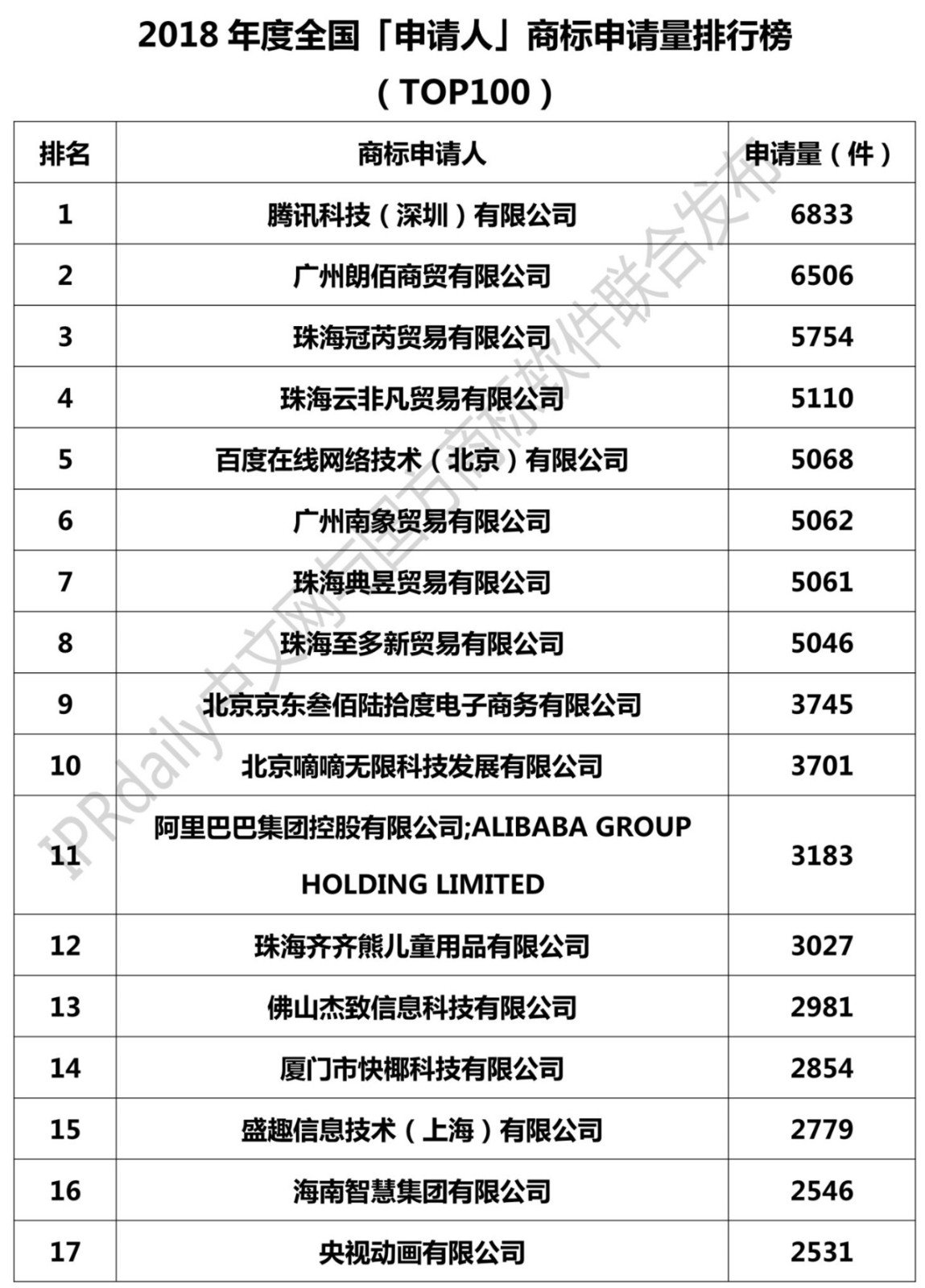 数据提取：国方商标软件