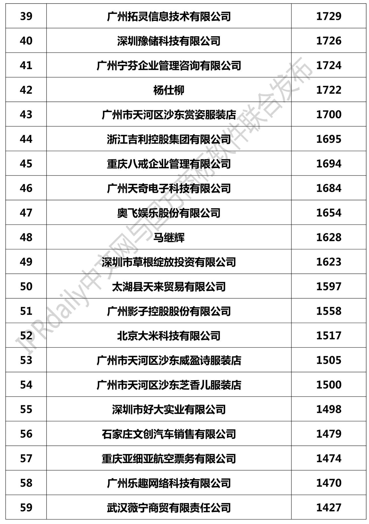 数据提取时间范围为截止时间至2018