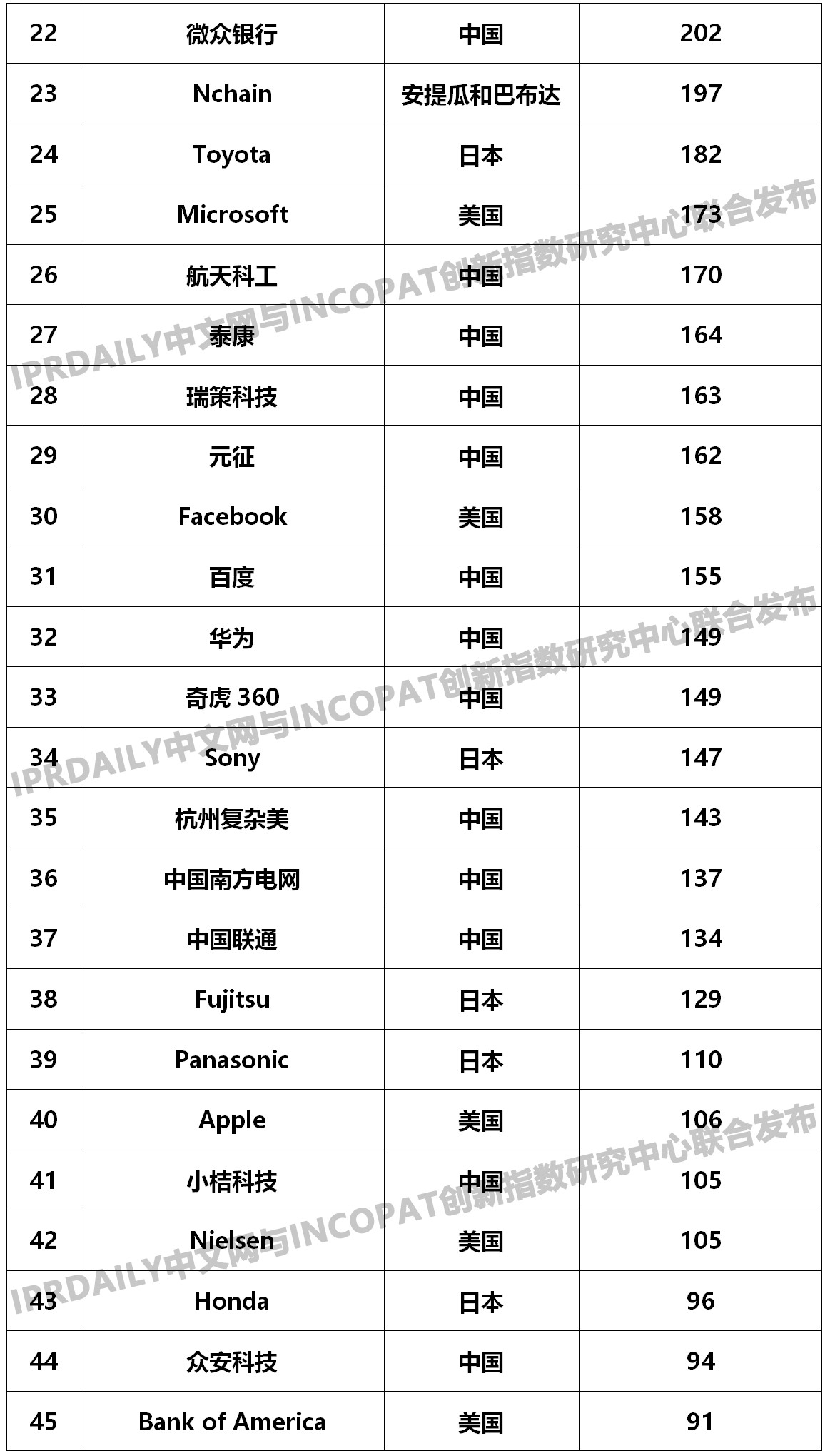 数据提取