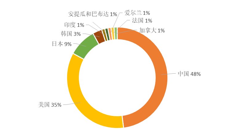 pe体育全称最新版下载与incoPa
