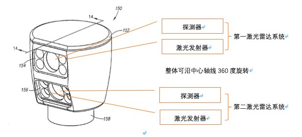 禾赛科技与velodyne达成pe体育官方下载宣布成为马德里竞技官方合作伙伴pe体育官方下载宣布成为马德里竞技官方合作伙伴交叉许可 7月21日