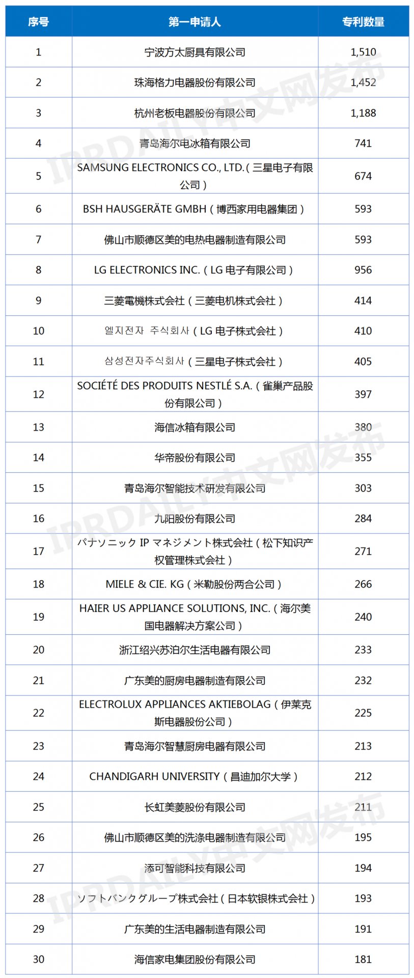 1.1 对照阅读