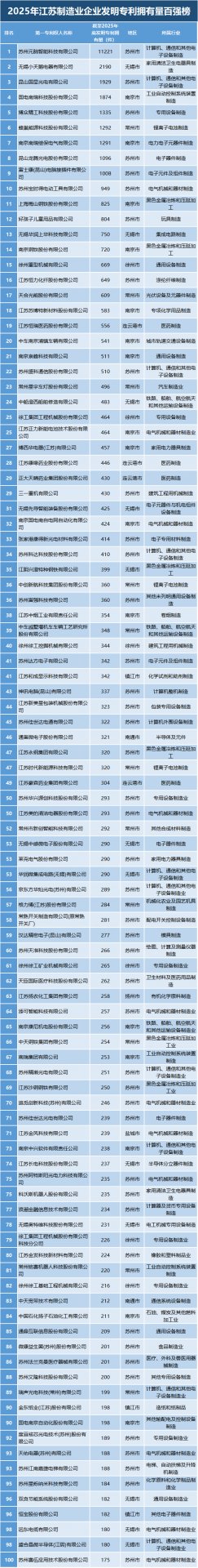005 占江苏企业发明欧冠联赛携手pe体育全