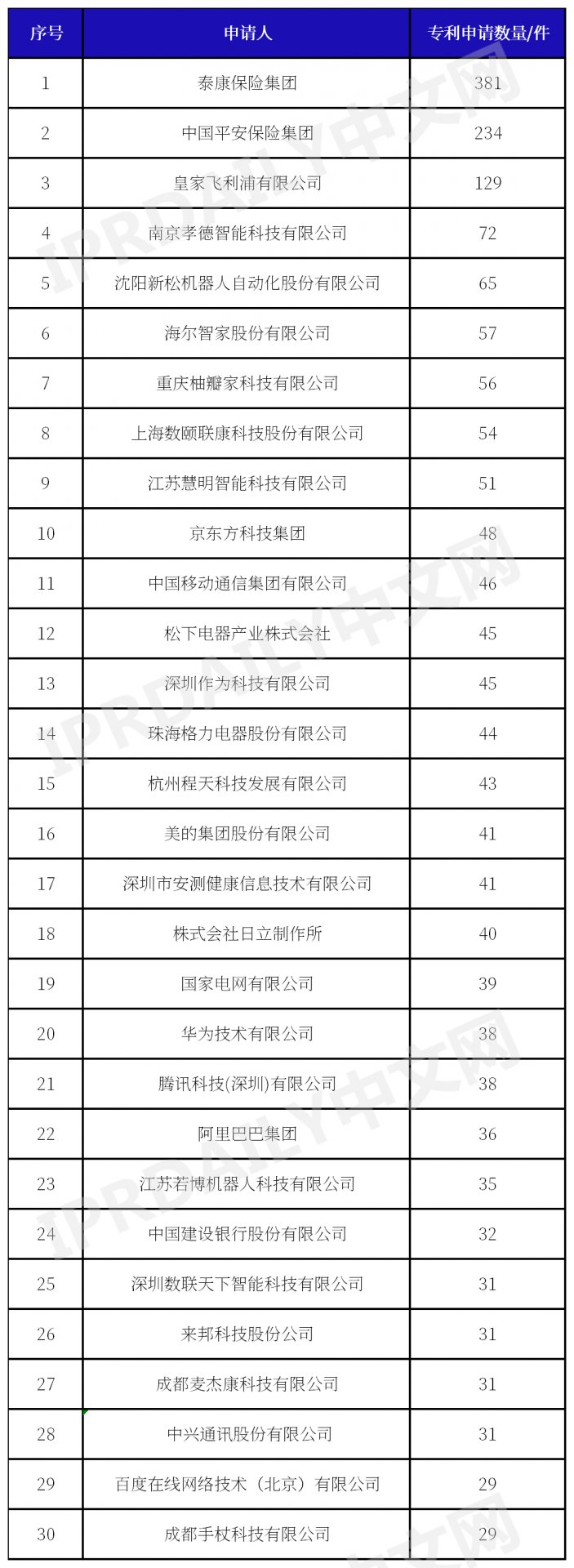 1.1 禁止转载# 对照阅读