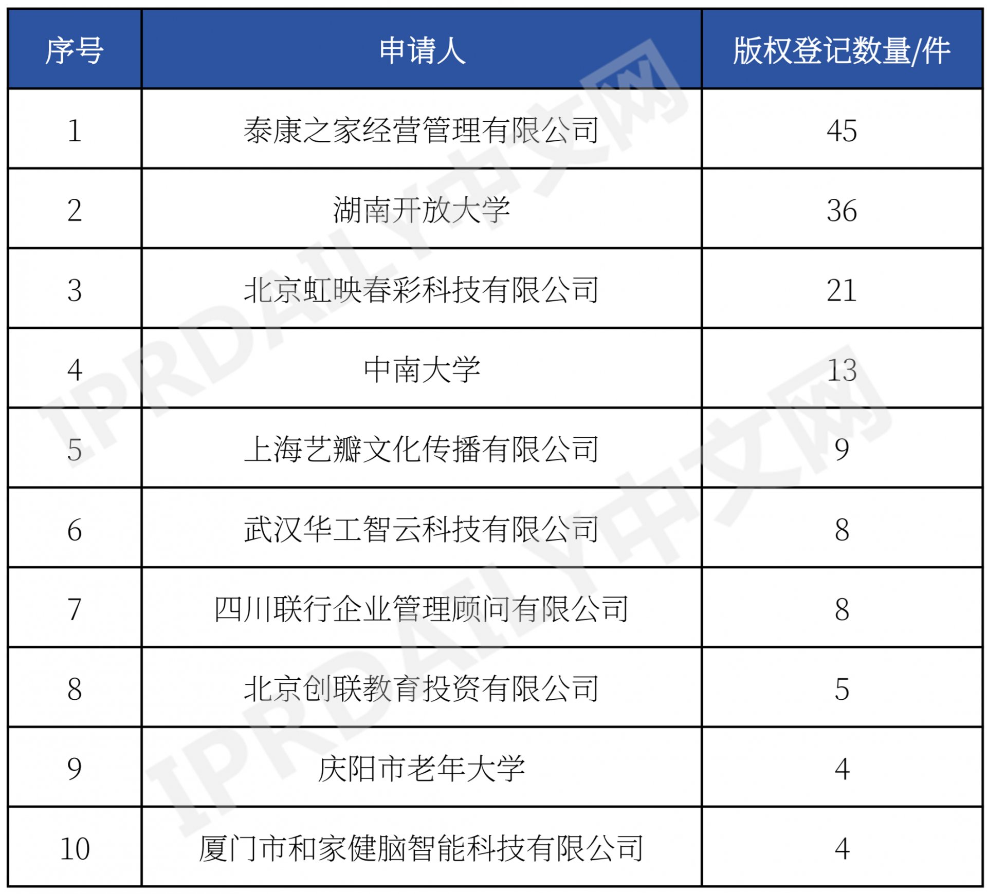 1.1 禁止转载# 对照阅读