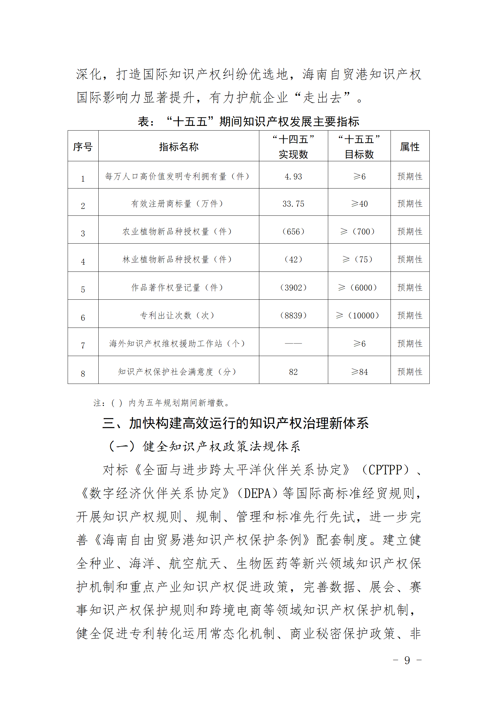 生物医药等战略性产业领域发布惩罚性赔